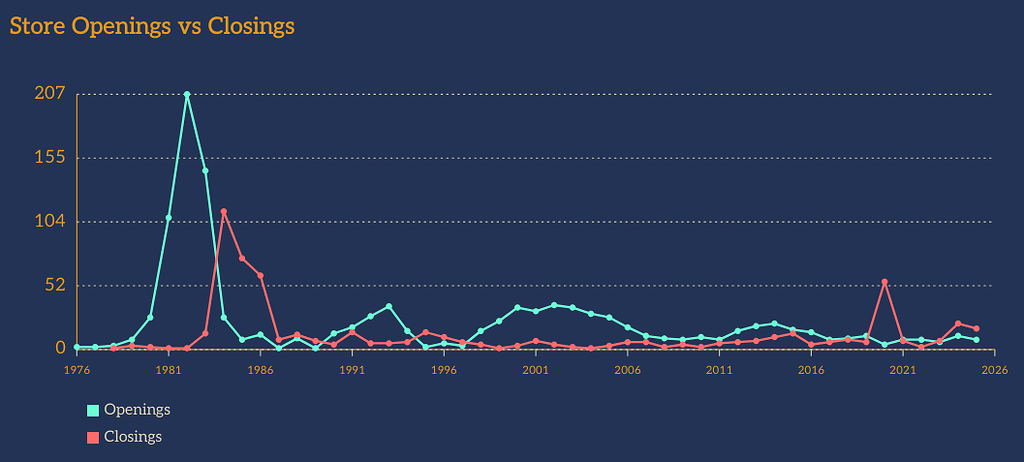 CEP Graphs & Improvements!