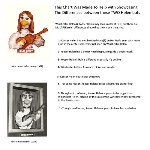 DifferentHelen Chart